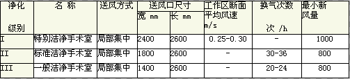 技术参数